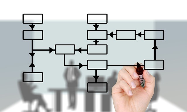 Crea diagramas Online, Fácil y Rápido con gliffy diagrama de flujo creado online