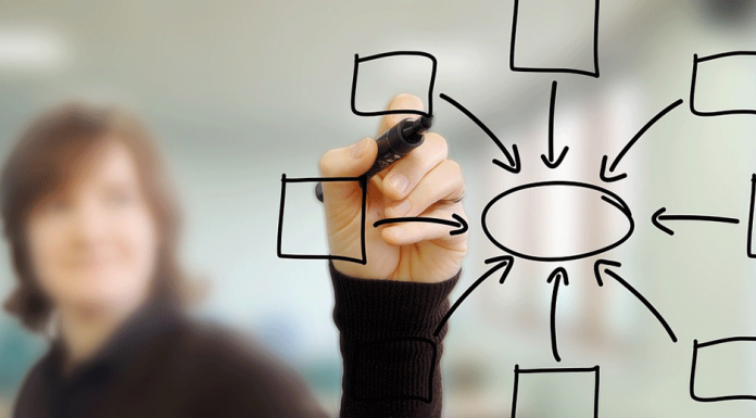 ¿Cómo crear un Sitemap en WordPress para mejorar el SEO interno de tu Web? Sitemap